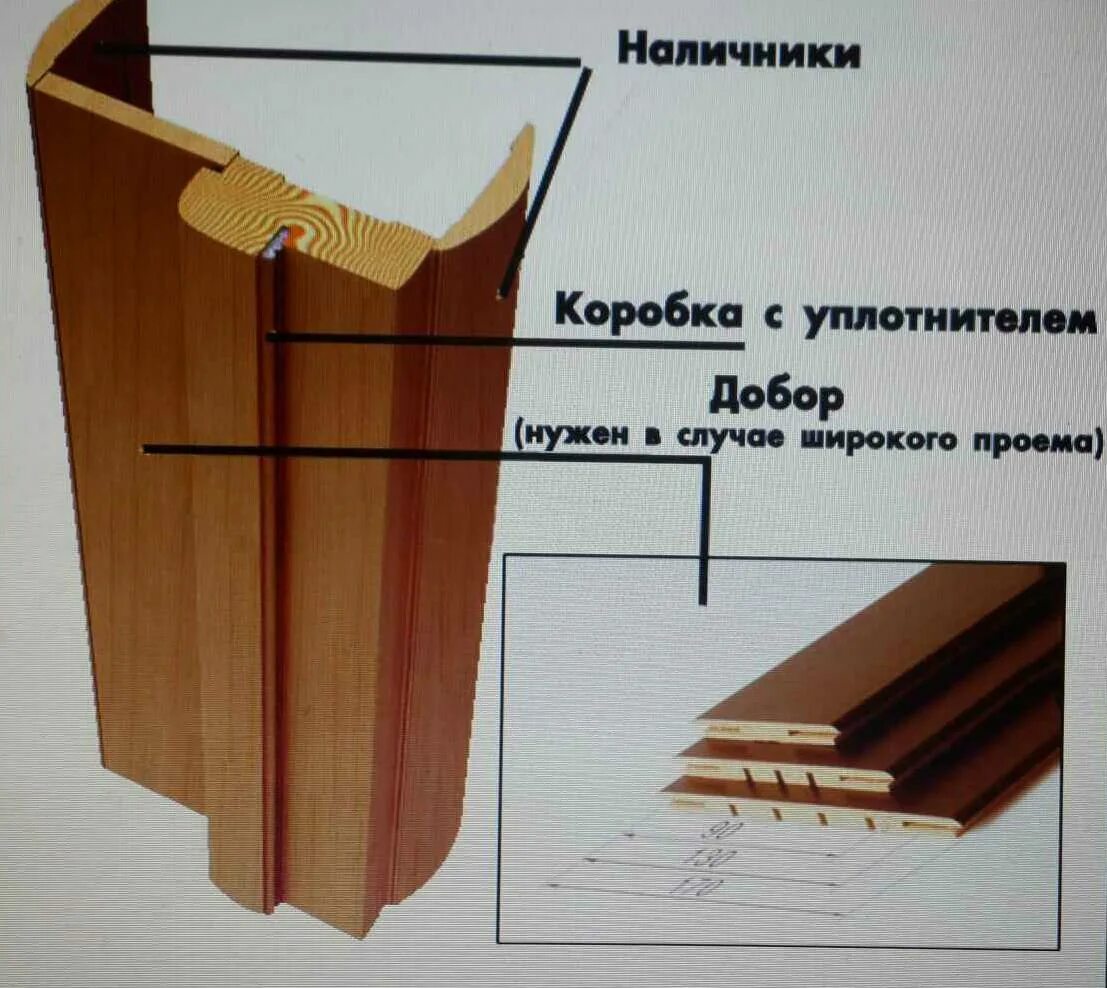 Ширина наличников на межкомнатные двери. Телескопический добор межкомнатной двери. Сборка дверной коробки с добором. Доборы телескопические для межкомнатных. Схема установки доборов на межкомнатные двери.