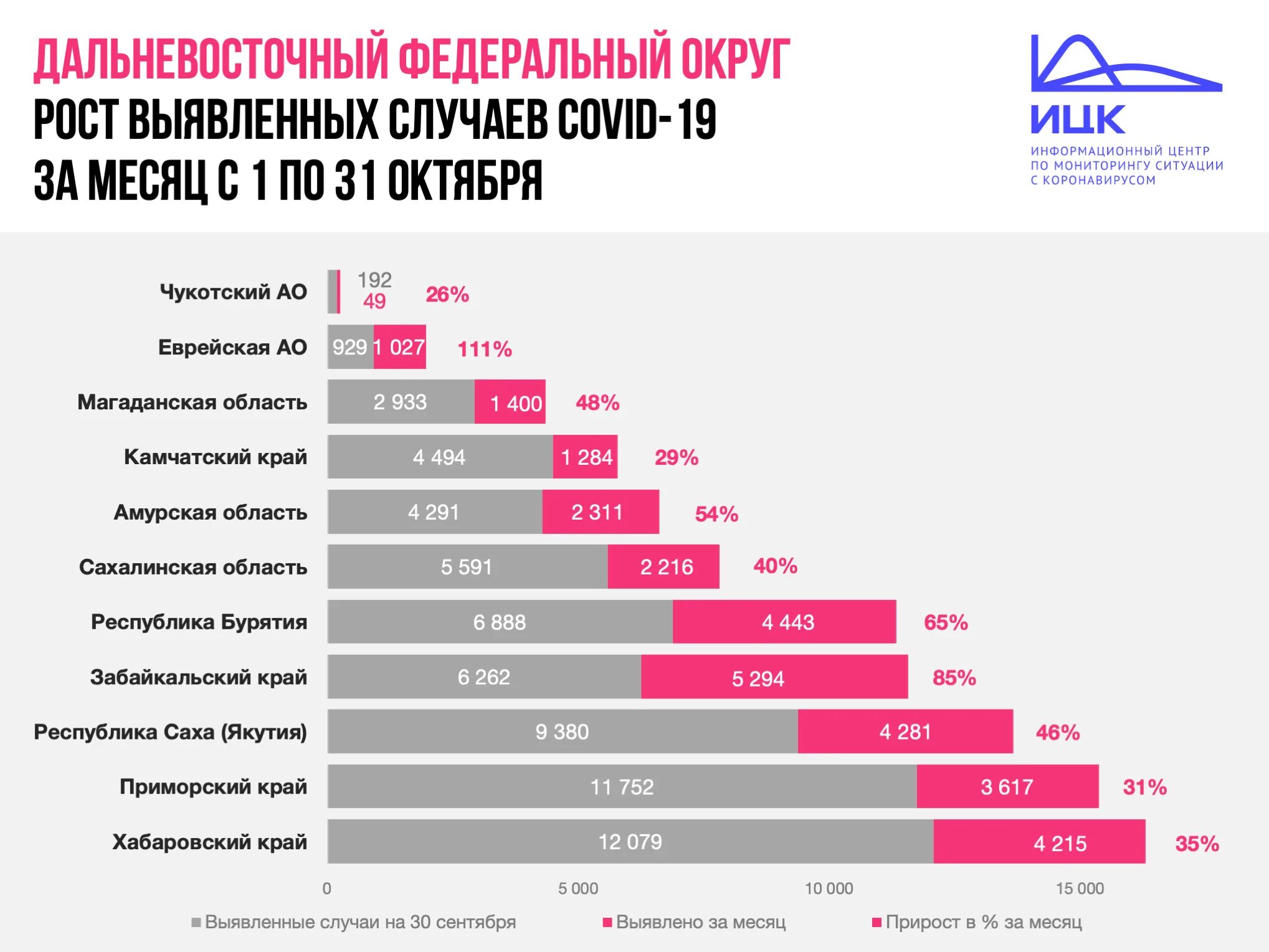 Таблица заболевших коронавирусом в на сегодня Во Владимирской области выявлены новые случаи заражения коронавирусом МК Влади