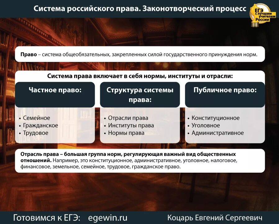 Российское право в сравнении