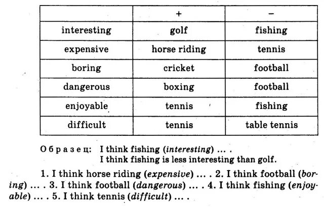 Boring comparative. Степени сравнения прилагательных в английском boring. Boring степени сравнения. Сравнительные степени прилагательных в английском boring. Сравнительная и превосходная степень прилагательных boring.