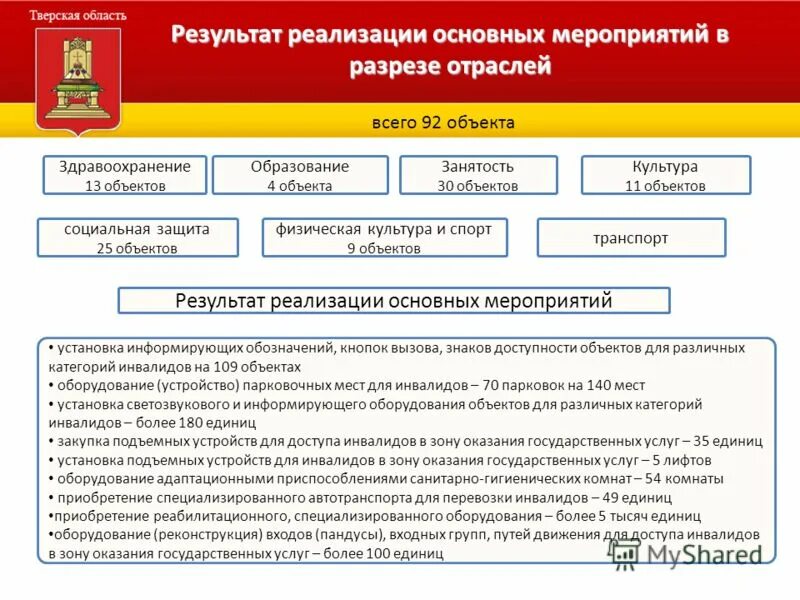 Постановлением администрации тверской области