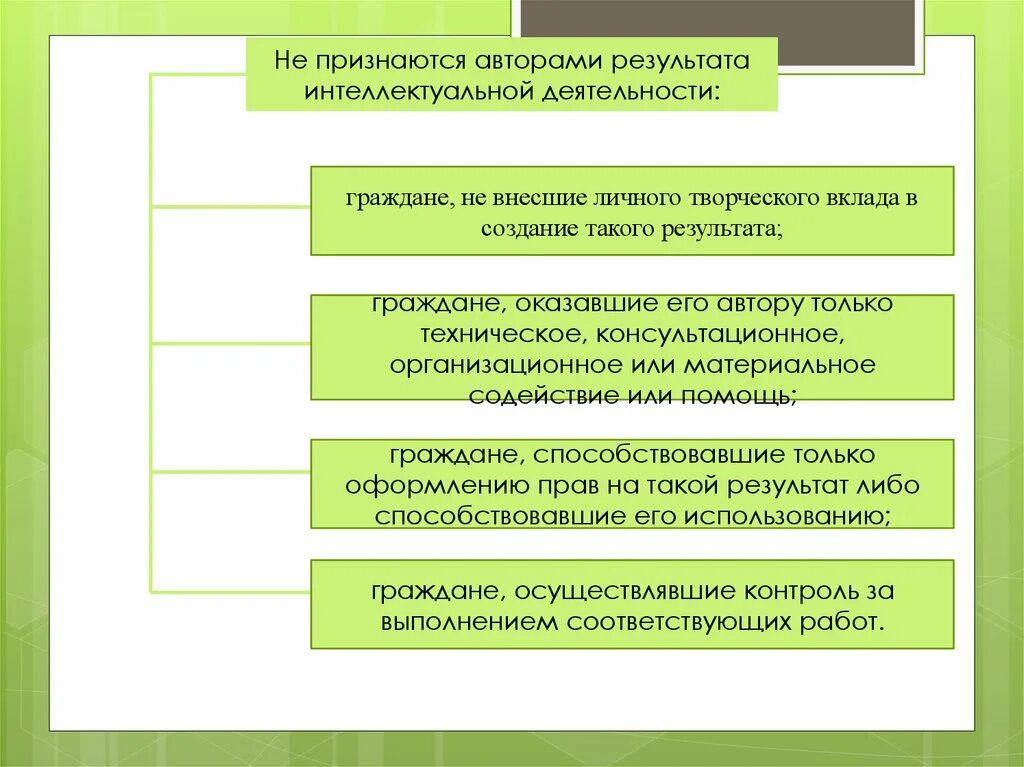 Не признаются авторами результата интеллектуальной деятельности. Творческий результат интеллектуальной деятельности. Результаты деятельности граждан и организаций