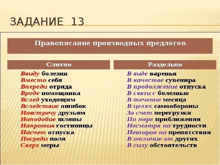 Какие предлоги пишутся слитно отметь подходящие ответы. Таблица производных предлогов для ЕГЭ. Производный предлог ЕГЭ 2023. Производные предлоги ЕГЭ 2023. Правописание производных предлогов.