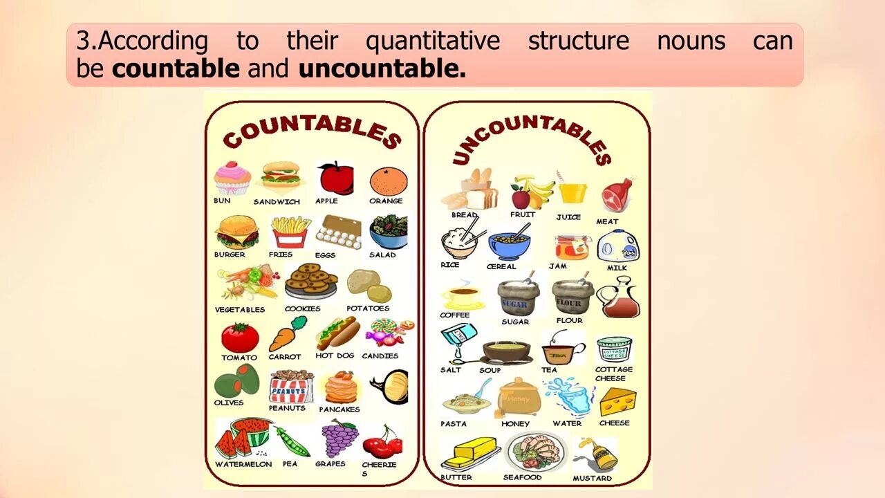 Countable and uncountable Nouns правило. Countable and uncountable Nouns таблица. Countable and uncountable Nouns правила. Продукты исчисляемые и неисчисляемые существительные в английском.