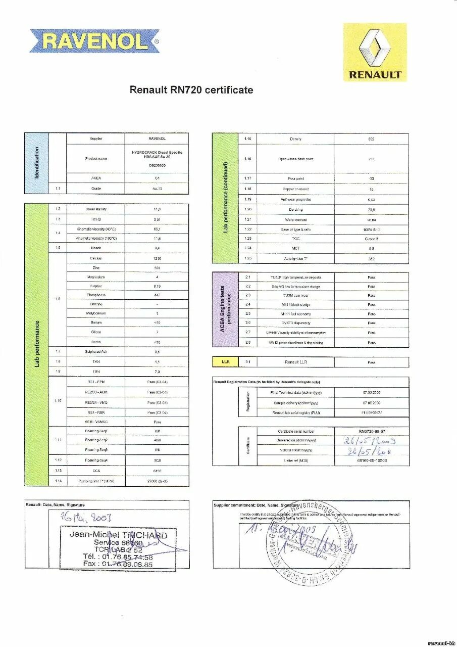 Renault rn. Сертификат Равенол. Renault RN 0720. Сервисная книжка Ravenol.