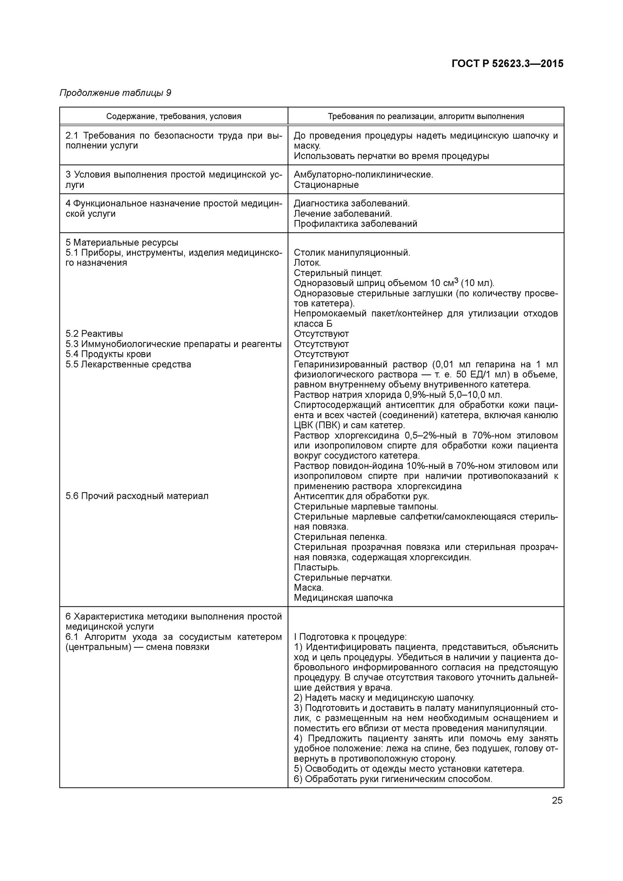 Стандарты по выполнению медицинских. Технология оказания простых медицинских услуг. алгоритмы сестринских манипуляций стандарт. описание медицинских манипуляций.