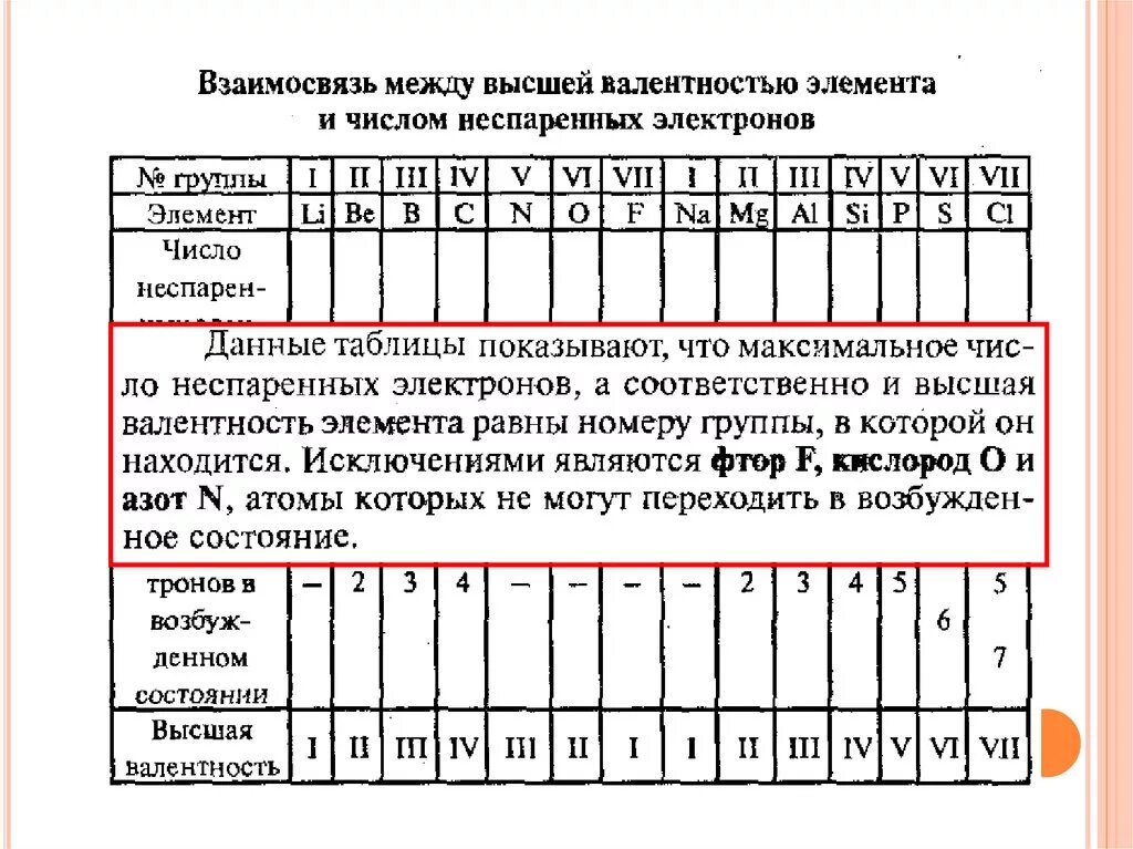 Сколько неспаренных электронов в основном. Постоянная и переменная валентность химических элементов таблица. Постоянная валентность химических элементов таблица. Элементы с постоянной валентностью химия 8 класс. Таблица по химии валентность элементов.