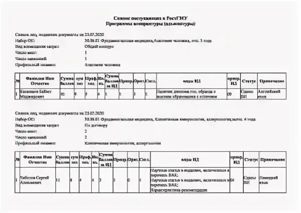 Ростгму номер телефона приемной комиссии