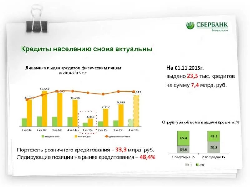 Процент по кредитам рф. Кредитования физических лиц Сбербанк 2020. Динамика кредитования физических лиц в Сбербанке. Объемы кредитования физических лиц. Объема кредитования юридических лиц.