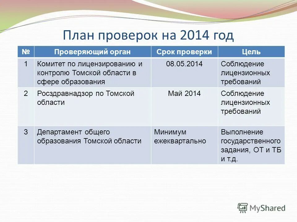 анализ проверки документации. плановые проверки лицензионных требований. плановые и внеплановые проверки. плановые проверки лицензионных требований. плановые проверки соблюдения лицензионных требований.