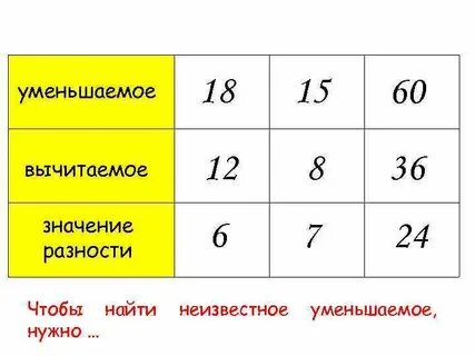 Уменьшаемое 7 разность 2