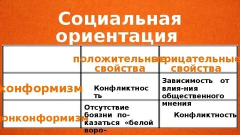 Социальные ориентировки