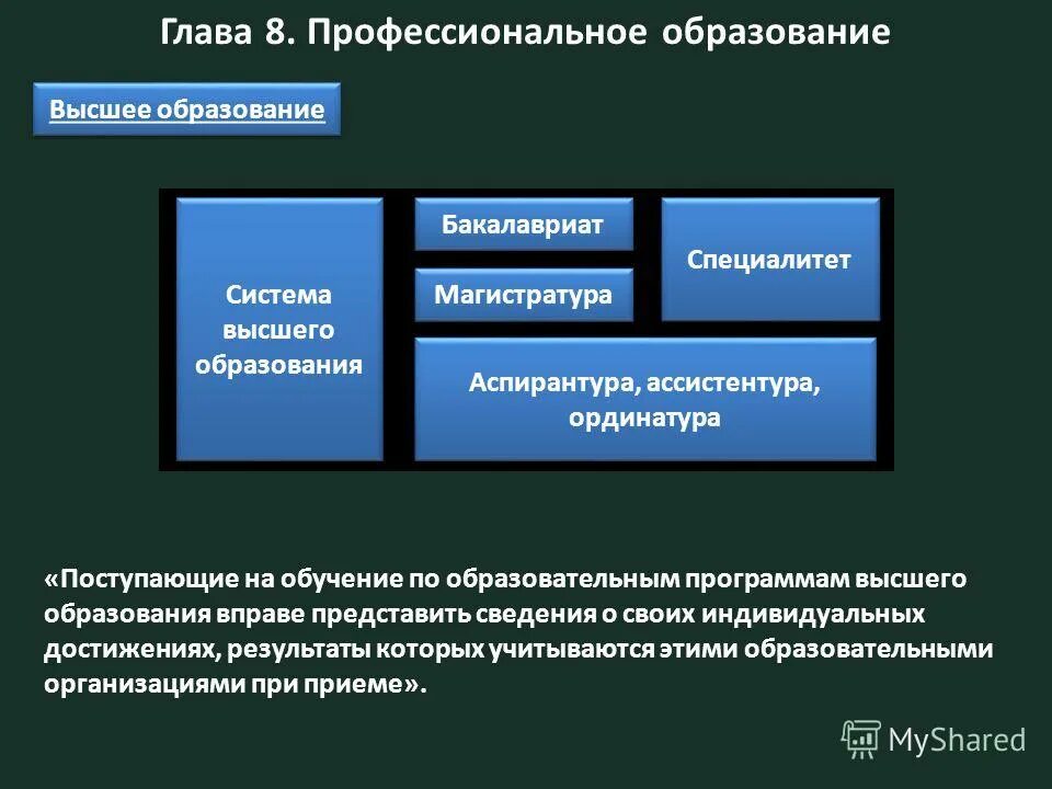 Высшее профессиональное образование структура. Высшее профессиональное образование это. Что такое аспирантура магистратура бакалавриат ординатура. Бакалавриат специалитет магистратура аспирантура ординатура что это. Высшее профессиональное образование бакалавриат.