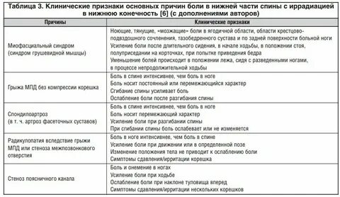 Лечение головной боли клинические рекомендации
