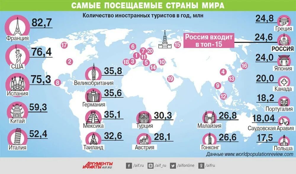 Какой наиболее