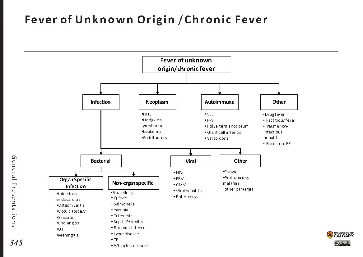 Unknown cause. Fever of Unknown Origin. Differential diagnosis of Fever of Unknown Origin. Fever of Unknown etiology. Origin Unknown.