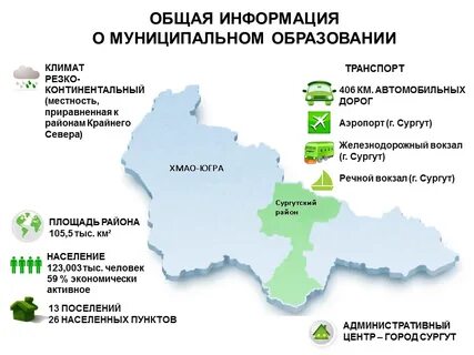 Информация о муниципальном районе