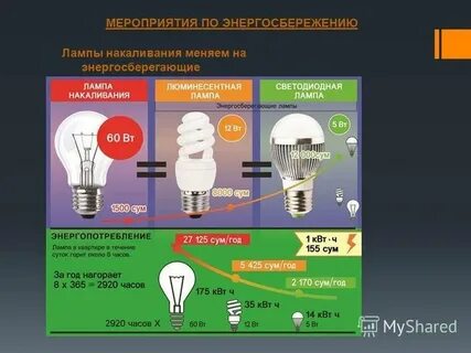 Какие лампочки энергосберегающие лучше