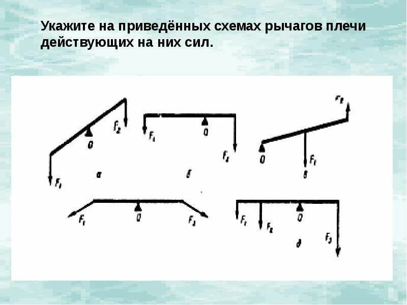 Какое действие оказывают на рычаг силы. Рычаг плечо рычага физика 7 класс. Задания на определения плеча силы. Рычаги физика 7 класс плечо. Плечо силы на приведённых схемах рычагов.