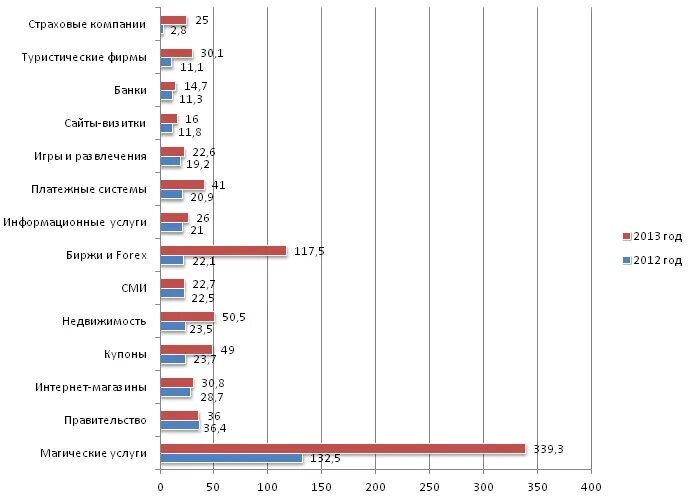 Количество нападений. Статистика атак на информационные системы. Статистика атаки в банковской системе. Статистика атак на банки. Статистика атак злоумышленников.