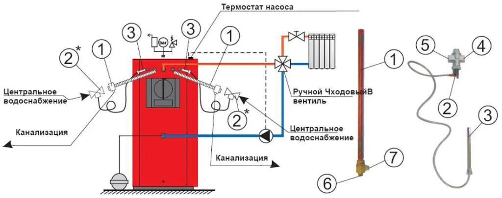 Отключение котла отопления. Термостат для твердотопливного котла. Термостат включения насоса твердотопливного котла. Термодатчик твердотопливного котла отопления. Клапан теплового сброса схема подключения.