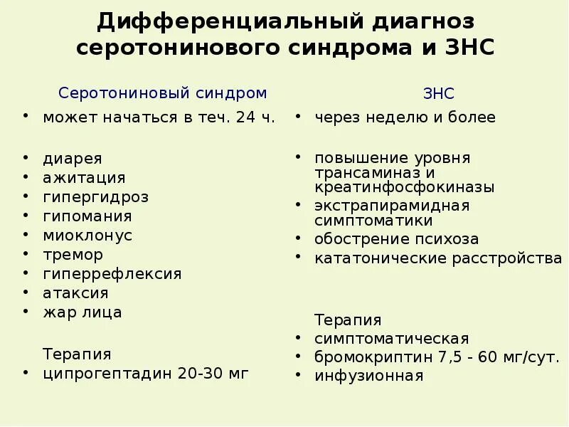 Серотониновый криз. Диф диагностика нейролептического синдрома. Злокачественный нейролептический синдром симптомы. Серотониновый синдром симптомы. Симптомы развития серотонинового синдрома.