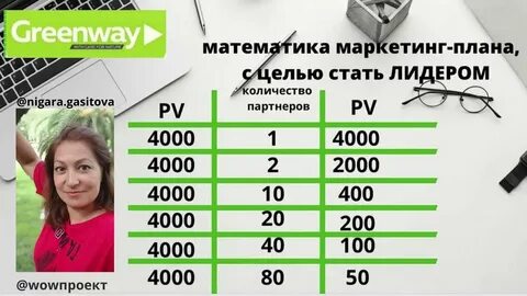 Гринвей внутренний счет