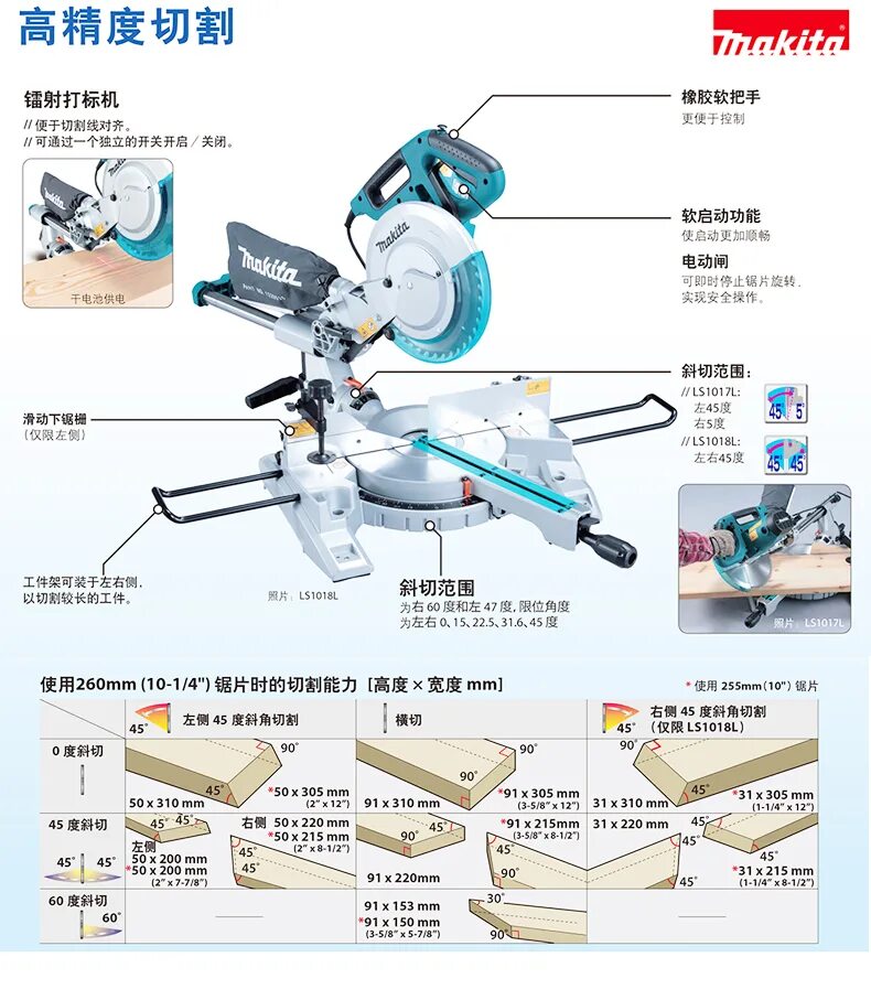 Торцовка метабо кгс в 72. Mitre saw ms2101s. Диск на торцовку makita 1040. Таблица углов для торцовочной пилы макита. Торцовка макита лн 40.