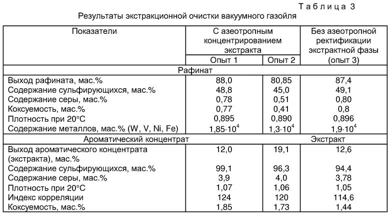 Состав газойля. Плотность легкого вакуумного газойля. плотность вакуумного газойля при разных температурах. вакуумный газойль состав. характеристика вакуумного газойля.