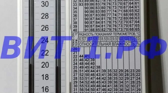 Как правильно снимать показания гигрометра Гигрометр Стеклоприбор ВИТ-2 с поверкой купить в интернет-магазине по низкой ц