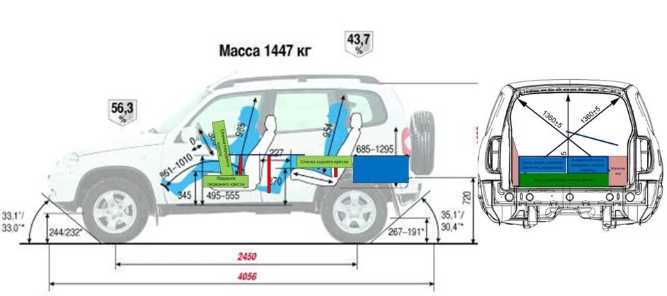 Габариты шеви. Габариты Шевроле Нива внутри. Габариты салона Нива Шевроле. Ширина двери багажника Нивы Шевроле. Размеры салона Шеви Нива.