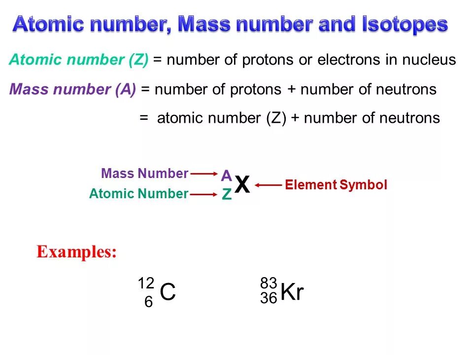 Atomic numbers. Atomic numbers