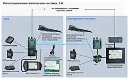 Маи системы управления