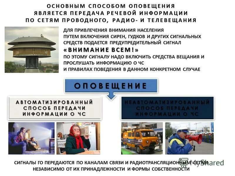 Способы информирования населения. Основные способы оповещения. способы информирования населения о чс. современные средства оповещения населения. основные способы оповещения населения.