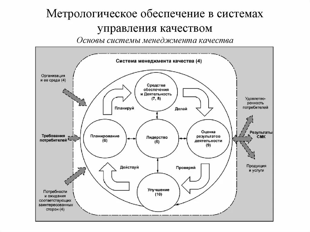 Отдел товара качества. Система управления качеством метрология. Сквозной механизм управления качеством метрология. Отдел системы менеджмента качества. Управление качеством продукции метрология.