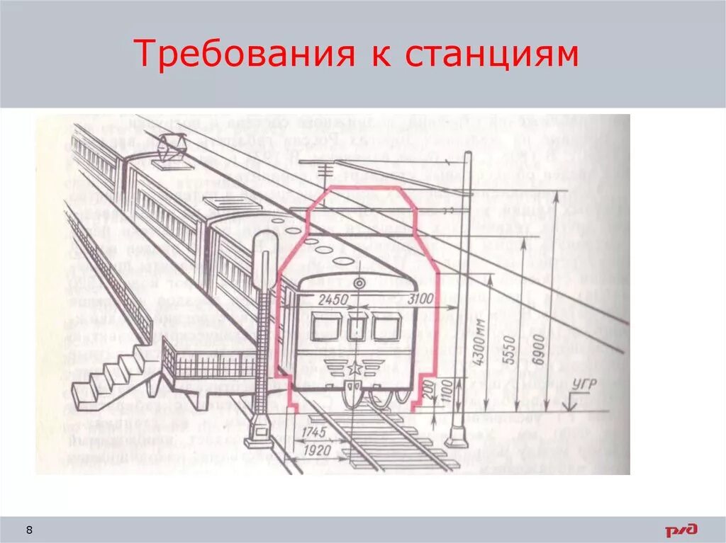 Красная линия железной дороги. Схема пассажирской платформы. Высота поезда на железной дороге. Требования к ЖД станциям платформам. Высота перрона на железной дороге.