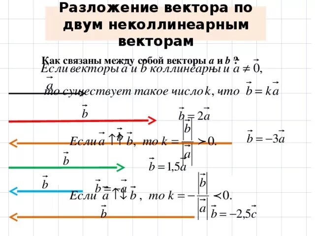 Картинки ТЕОРЕМА ВЕКТОРОВ