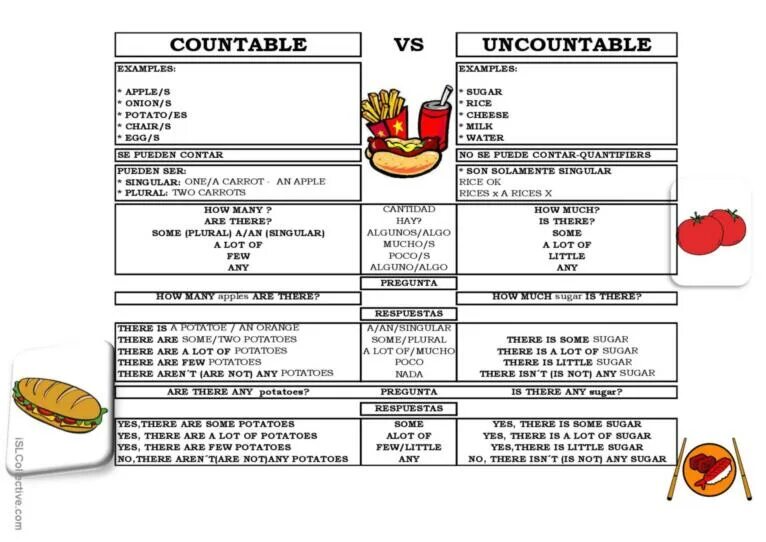 Countable uncountable nouns some any. Таблица some any much many. countable and uncountable nouns задания. countable and uncountable задания. countable and uncountable nouns правило.