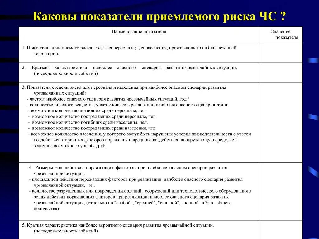 Индикаторы риска муниципальный контроль благоустройства. Сценарий развития ЧС. Допустимый индивидуальный риск чрезвычайных ситуаций. Показатель приемлемого риска год. Количественные показатели риска чрезвычайных ситуаций.