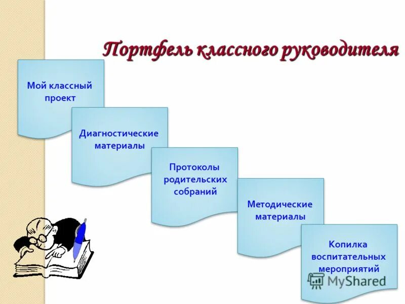 Методическое объединение классных руководителей. Проект классного руководителя. Презентация для МО классных руководителей. Методическая копилка классного руководителя.