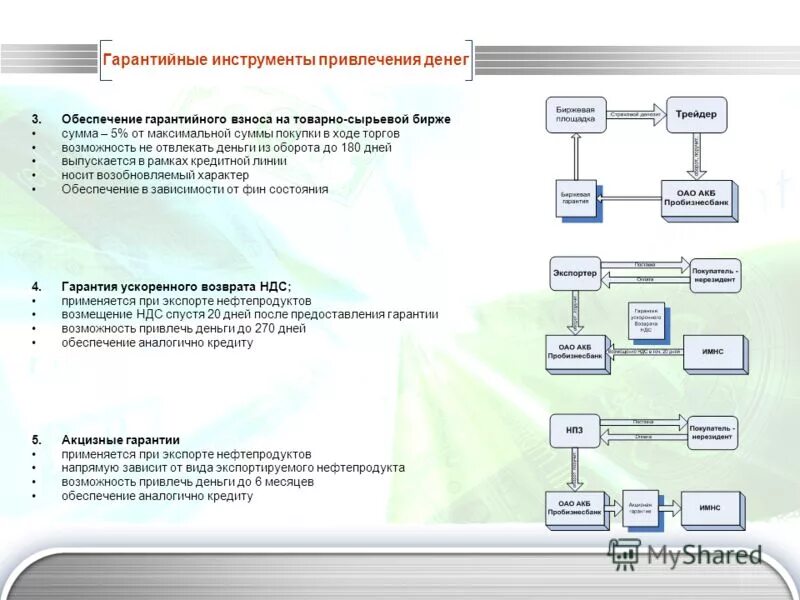 ход торгов в секции нефтепродуктов