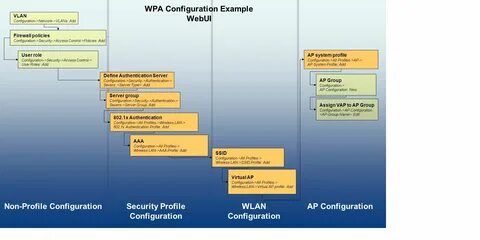 Config examples