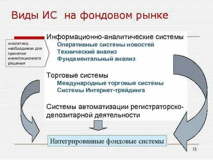 Типы фондового рынка