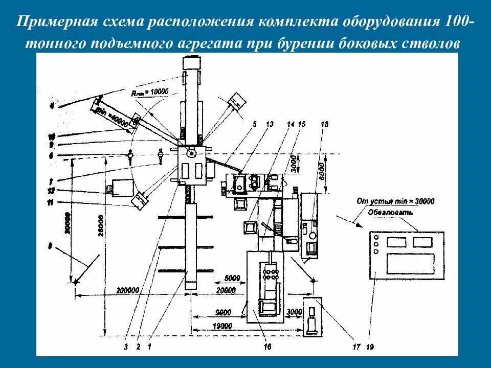 Размещение агрегата
