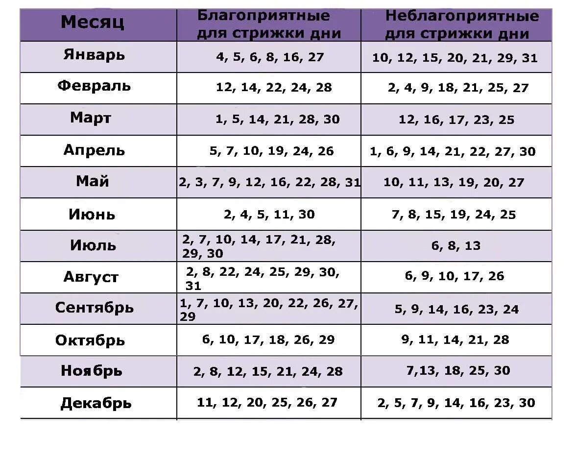 Когда лучше подстричься в марте 2024. Боагоприятные дея для стрижки волос. Лунный календарь стрижек. Удачные числа для стрижки волос. Благоприятные дни для стрижки.