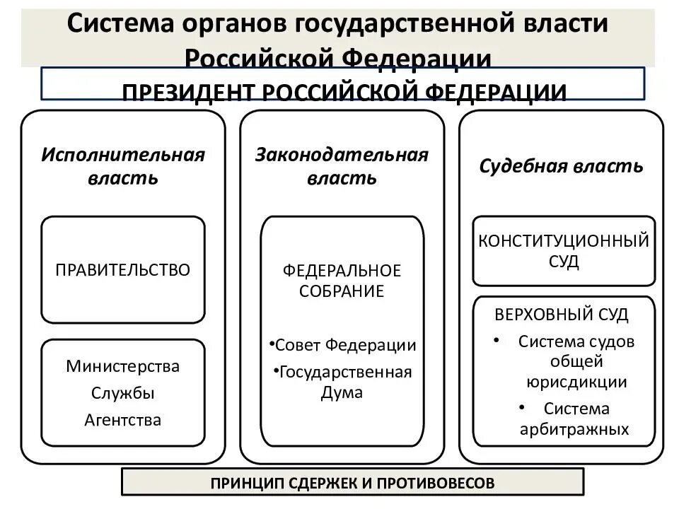 Какой государственный орган российской федерации