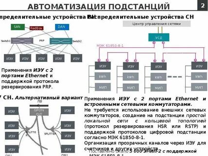 Какие порты используются