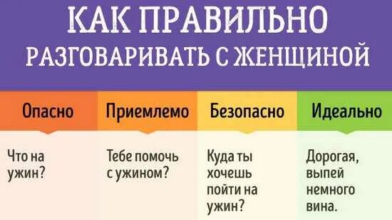 Как правильно общаться. Правила общения с женщиной. Как правильно разговаривать с мужчиной. Как правильно общаться с женщиной.