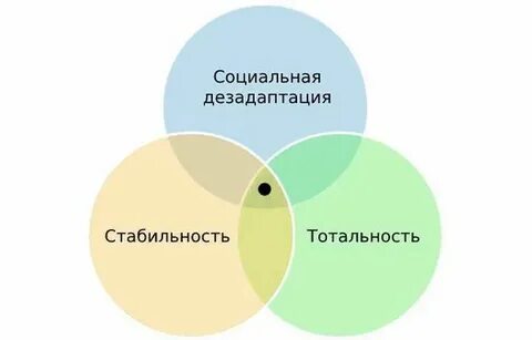 Триада психопатии