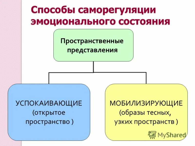 Рекомендации по саморегуляции. Методы саморегуляции психического состояния. Психическая саморегуляция методики. Эффекты саморегуляции. Способы саморегуляции эмоционального состояния.